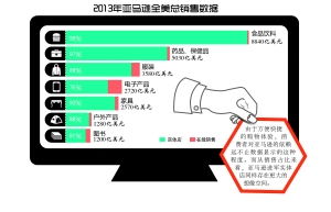 資訊
